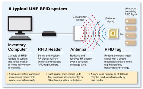 calculate direction of rfid tag|rfid antenna.